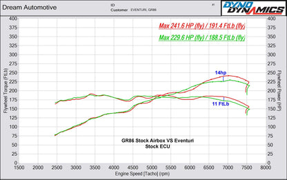 Eventuri EVE-GR86-CF-INT Toyota GR Corolla Intake Gloss Carbon