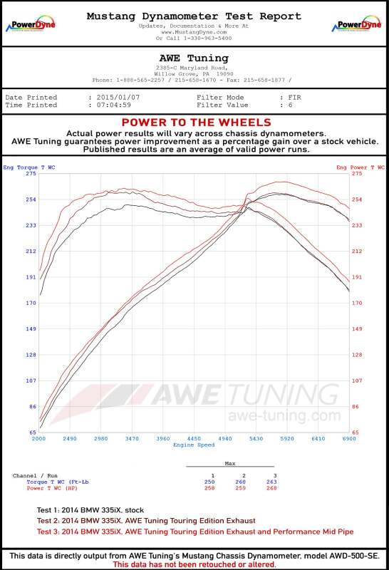 AWE Tuning BMW F3X 335i/435i Touring Edition Axle-Back Exhaust - Diamond Black Tips (90mm)