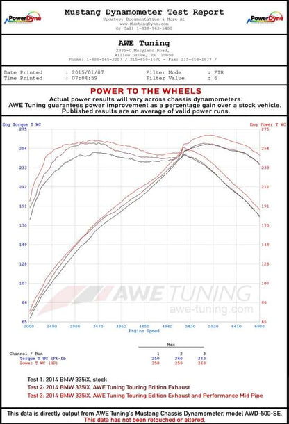 AWE Tuning BMW F3X 335i/435i Touring Edition Axle-Back Exhaust - Diamond Black Tips (90mm)