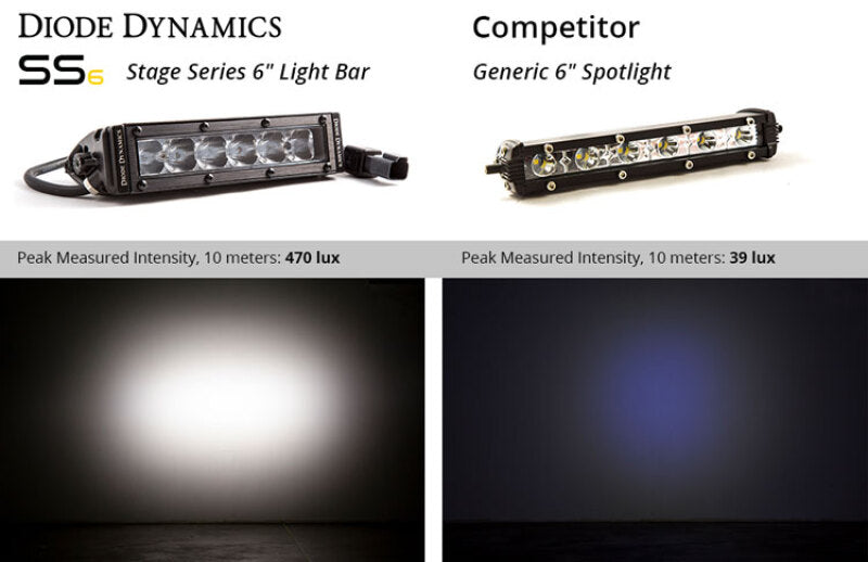 Diode Dynamics 6 In LED Light Bar Single Row Straight SS6 - White Wide Light Bar (Pair)