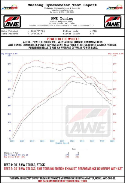 AWE Tuning VW MK7 GTI Track Edition Exhaust - Diamond Black Tips