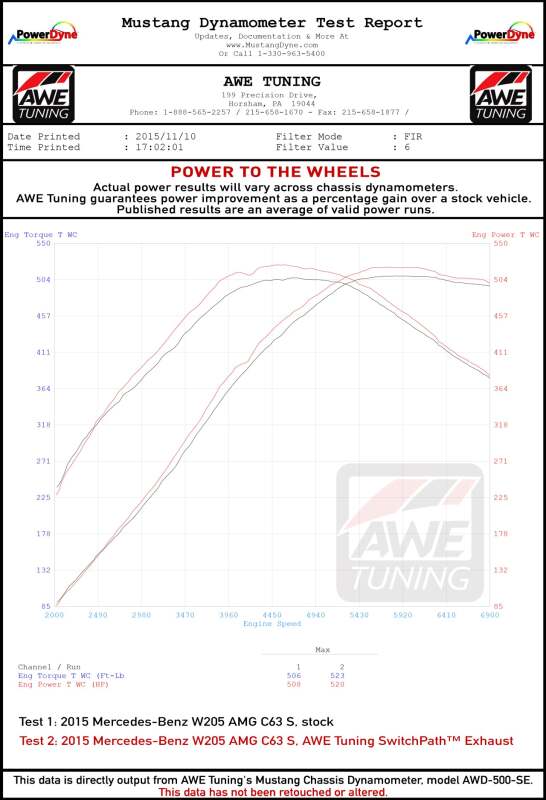 AWE Tuning Mercedes-Benz W205 AMG C63/S Coupe SwitchPath Exhaust System - for Non-DPE Cars