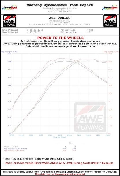 AWE Tuning Mercedes-Benz W205 AMG C63/S Coupe SwitchPath Exhaust System - for Non-DPE Cars