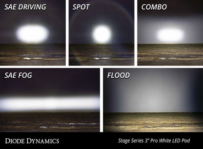 Diode Dynamics SS3 Pro ABL - Yellow SAE Fog Flush (Single)