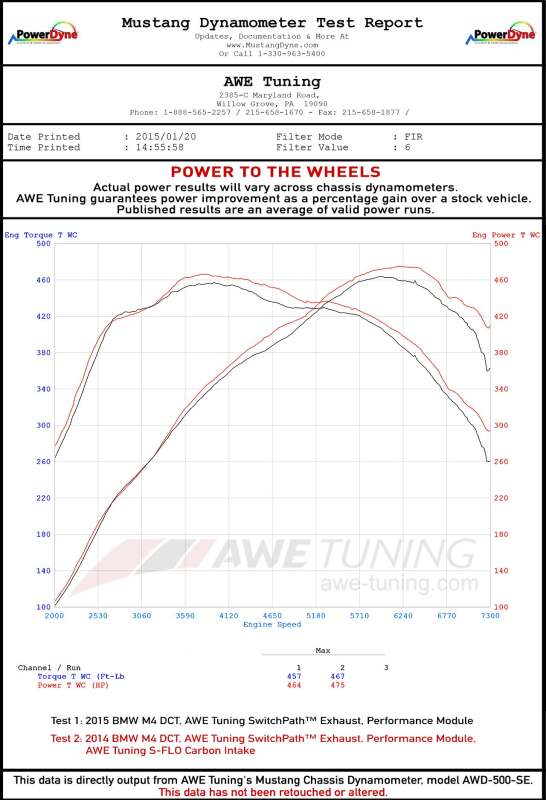 AWE Tuning BMW F8x M3/M4 S-FLO Carbon Intake