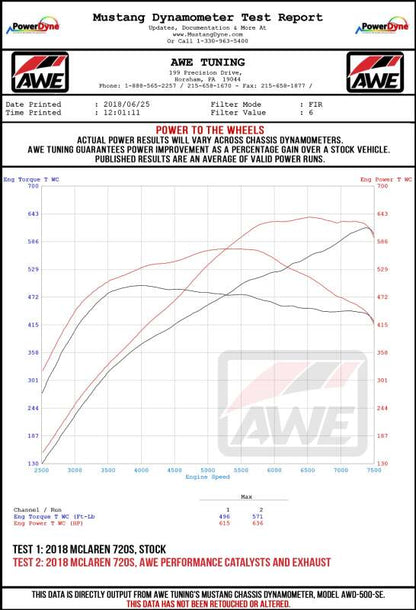 AWE Tuning McLaren 720S Performance Exhaust - OEM Tips