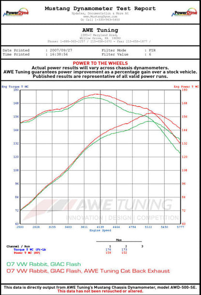 AWE Tuning 2.5L Golf/Rabbit Cat-Back Performance Exhaust