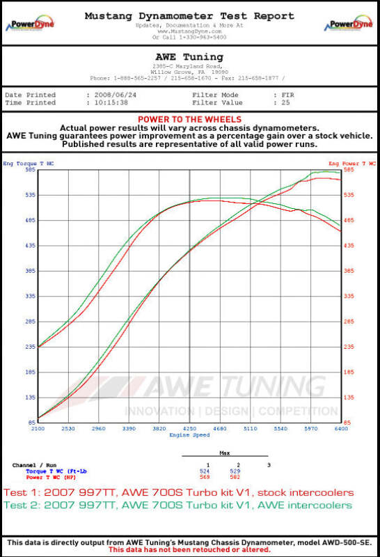 AWE Tuning Porsche 996TT Performance Intercoolers
