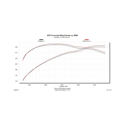 Flowmaster 12-18 Tundra 5.7L Delta Force Performance Intake