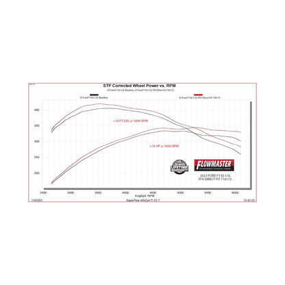Flowmaster 21-25 F-150 FlowFX Direct Fit Muffler