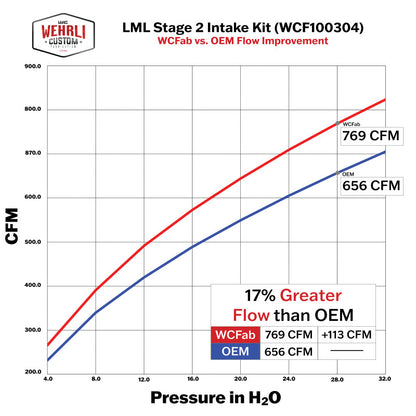 Wehrli 11-16 Chevrolet 6.6L Duramax LML 4in Intake Kit Stage 2 - WCFab Red