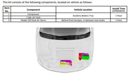 Kleinn Air Horns Kleinn 07-18 Chevrolet Silverado Avalanche Onboard Air System w/220 Horns