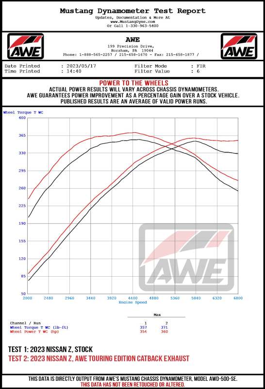 AWE Tuning 2023 Nissan Z RZ34 RWD Track-to-Touring Edition Conversion Kit