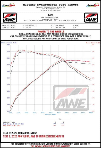 AWE Tuning 2020 Toyota Supra A90 Non-Resonated Touring Edition Exhaust - 5in Chrome Silver Tips