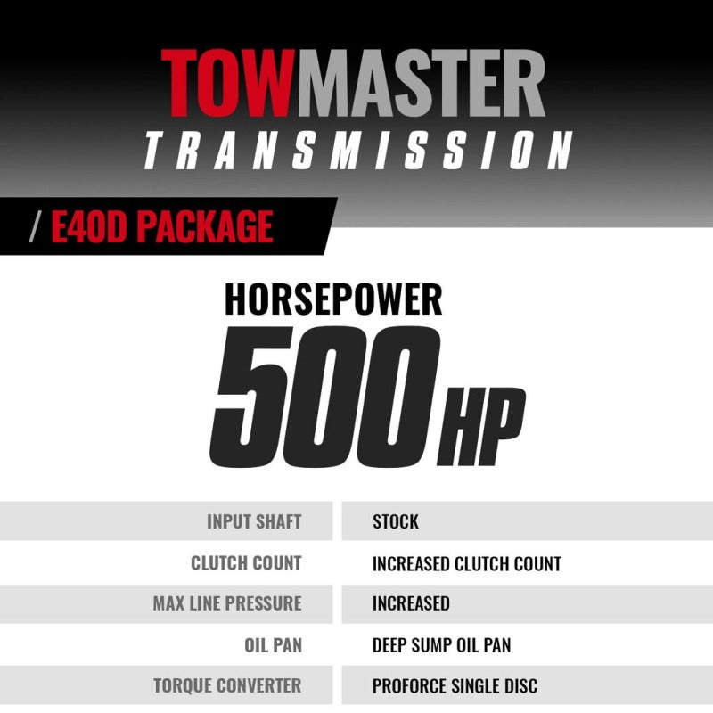 BD Diesel 95-97 Ford E4OD 95-97 2WD c/w Filter Kit Transmission & Converter Stage 4 Package