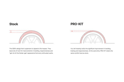 Eibach Pro-Kit for 97-03 BMW 540i