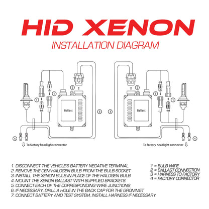 ORACLE Lighting Oracle 9005 Xenon HID Bulb - 6000K
