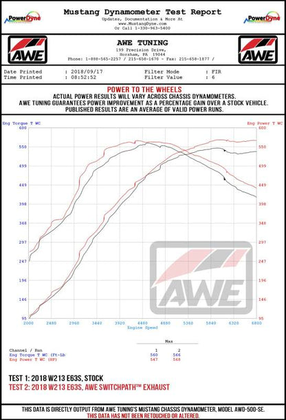 AWE Tuning Mercedes-Benz W213 AMG E63/S Sedan/Wagon SwitchPath Exhaust System - for Non-DPE Cars