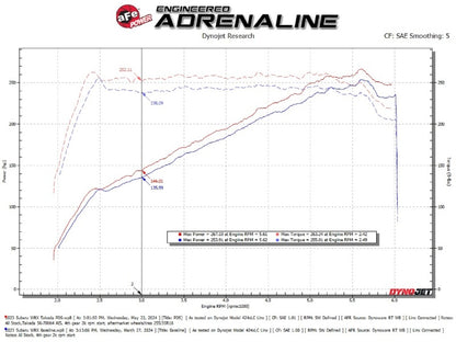 AFE Subaru WRX 22-24 H4-2.4L Momentum Cold Air Intake