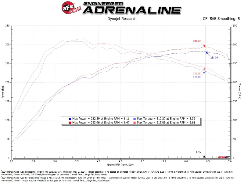 aFe 23-24 Honda Civic Type R Takeda Momentum Cold Air Intake System w/ Pro DRY S Filter