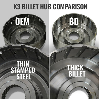 BD Diesel 19-26 Dodge Ram AS69RC 2WD StreetMonster Transmission Package