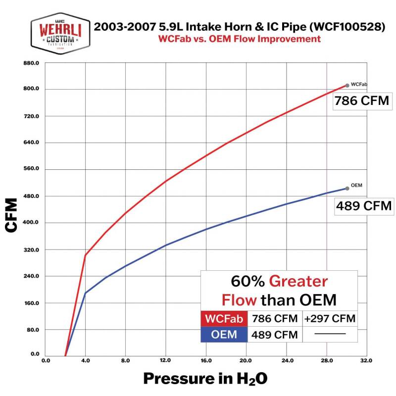 Wehrli 03-07 Dodge 5.9L Cummins 3.5in Intake Horn & Driver Side Intercooler Pipe Kit - Gloss White