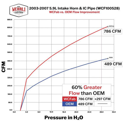 Wehrli 03-07 Dodge 5.9L Cummins 3.5in Intake Horn & Driver Side Intercooler Pipe Kit - Gloss White