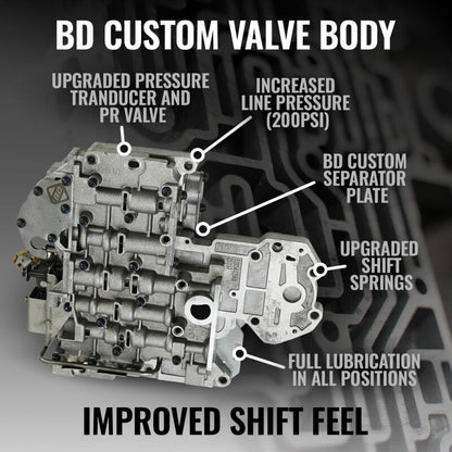 BD Diesel 98.5-99 Dodge 47RE 4WD RoadMaster Transmission & Converter Package