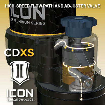 ICON 21-24 F150 Tremor 2.5 Series VS RR CDXS Coilover Kit