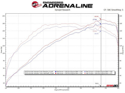 aFe Takeda 13-17 Hyundai Veloster L4-1.6L 2-1/2in 304 SS Axle-Back Exhaust w/ Carbon Fiber Tips