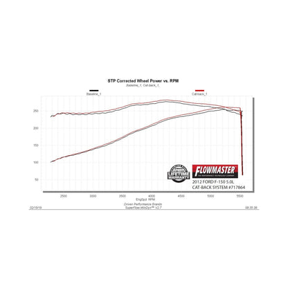 Flowmaster 09-14 Ford F-150 FlowFX Cat-Back Exhaust System