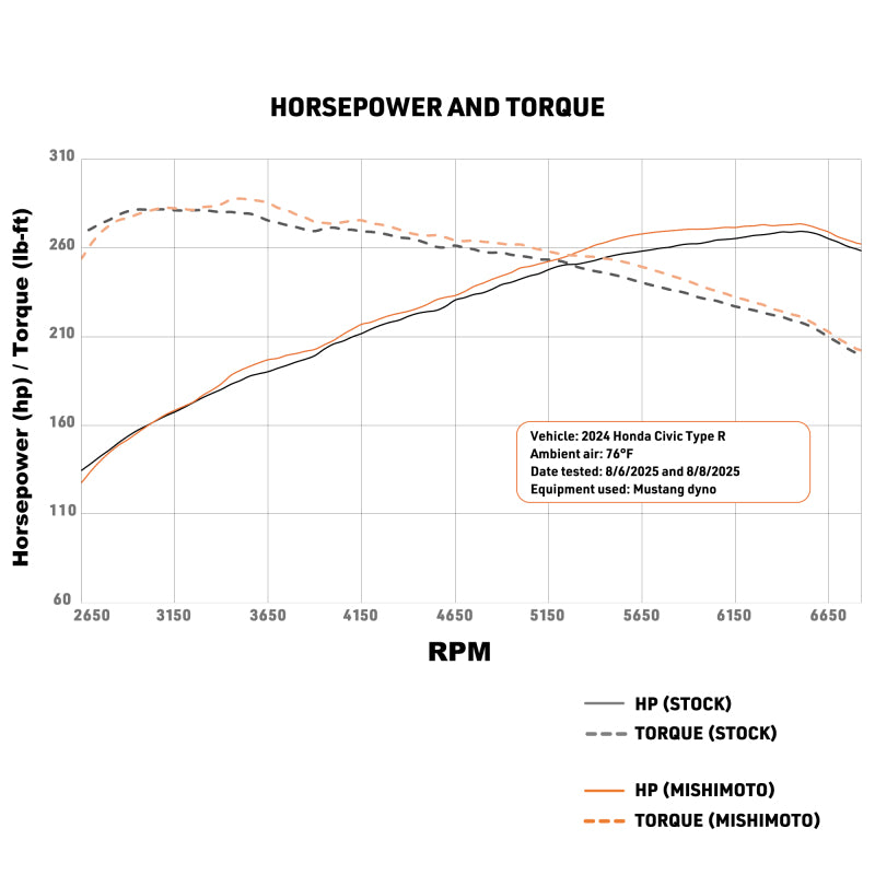 Mishimoto 2023+ Honda Civic Type-R Intercooler Kit w/Pipes - Silver Intercooler/Black Pipes