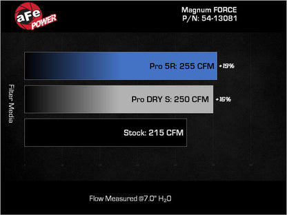 aFe 24-25 Jeep Wrangler JL 4XE L4 2.0L Magnum FORCE Stage-2 Cold Air Intake w/ Pro DRY S Filter
