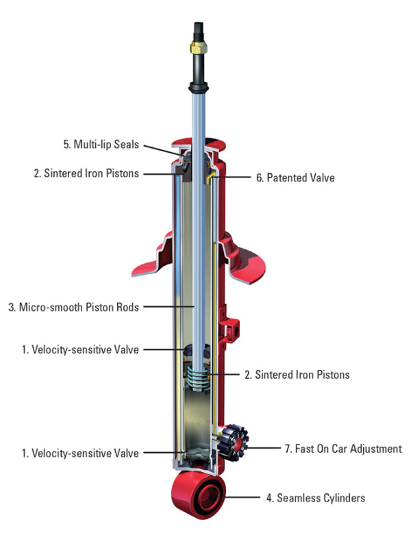 KYB Shocks & Struts AGX Front FORD Mustang 1987-93