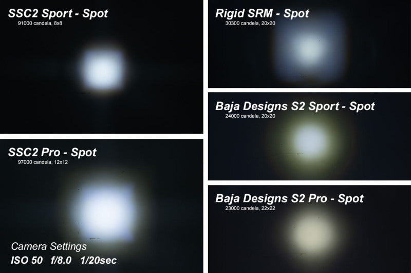 Diode Dynamics Stage Series 2 In LED Pod Pro - White Spot Standard ABL Each