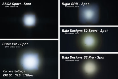 Diode Dynamics Stage Series 2 In LED Pod Pro - White Spot Standard ABL Each