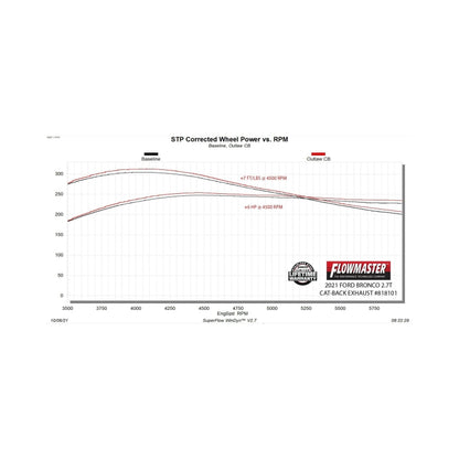 Flowmaster 21-25 Ford Bronco 2.3/2.7 Outlaw Cat-Back Exhaust System