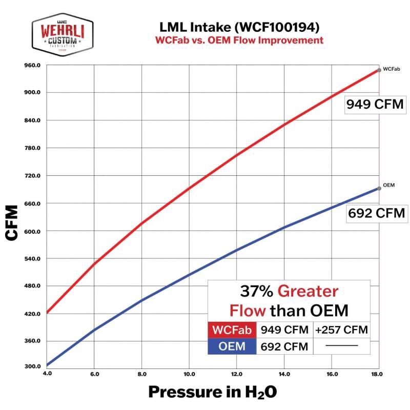 Wehrli 11-16 Chevrolet Duramax LML 4in Intake Kit - Gloss White