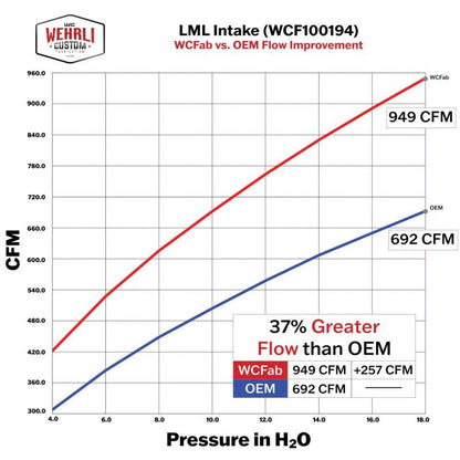 Wehrli 11-16 Chevrolet Duramax LML 4in. Intake Kit - Chevy Orange