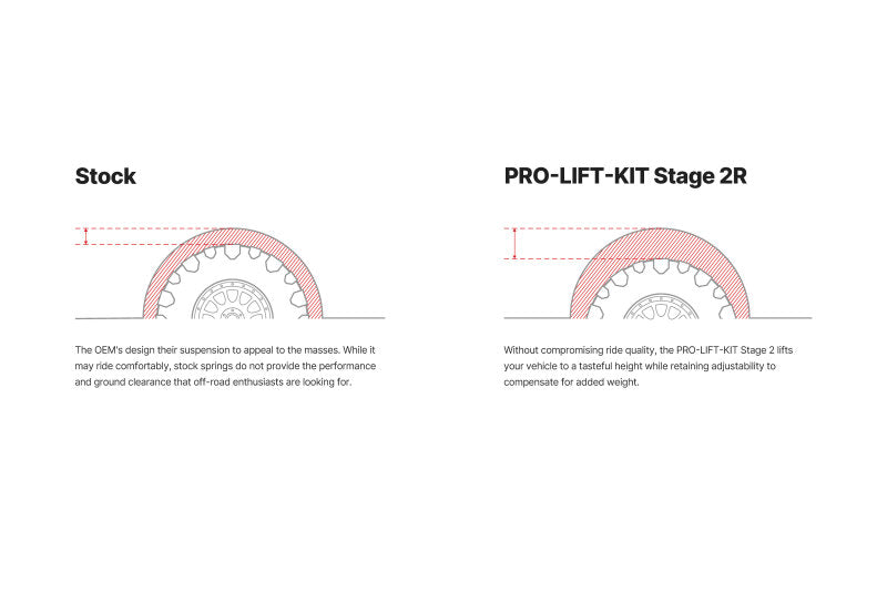 Eibach 19-23 Ram 1500 V8 2WD Pro-Truck Lift Kit System Coilover Stage 2R