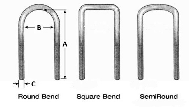 Fabtech Square U-Bolt Kit - 3/4-16 x 17.375 x 3.100