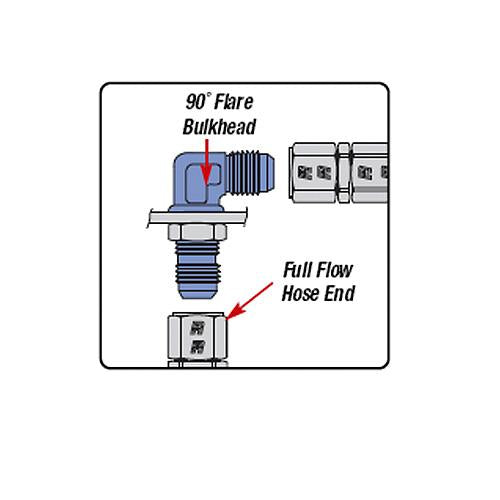 Russell Performance -10 AN to 1/2in NPT 90 Degree Flare to Pipe Adapter (Endura)