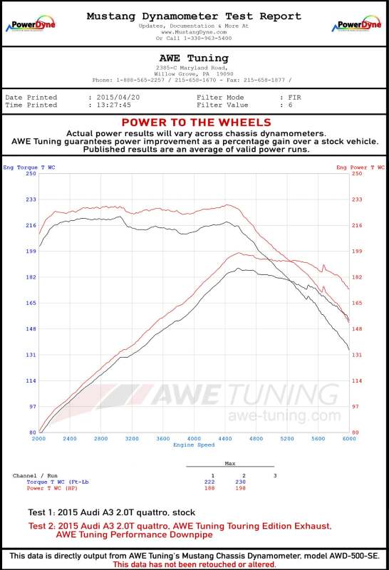 AWE Tuning Audi 8V A3 Touring Edition Exhaust - Dual Outlet Chrome Silver 90 mm Tips