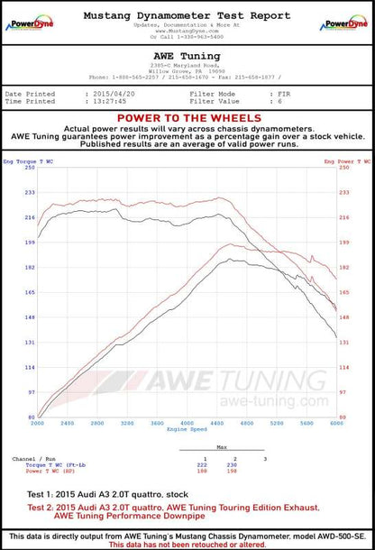AWE Tuning Audi 8V A3 Touring Edition Exhaust - Dual Outlet Chrome Silver 90 mm Tips