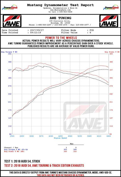 AWE Tuning Audi B9 S5 Coupe 3.0T Track Edition Exhaust - Chrome Silver Tips (102mm)
