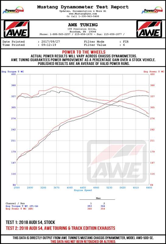 AWE Tuning Audi B9 S5 Coupe SwitchPath Exhaust w/ Black Diamond Tips (102mm)