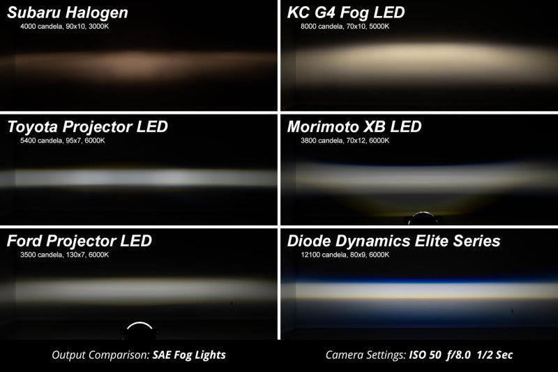 Diode Dynamics Elite Series Type CGX Fog Lamps - White (Pair)
