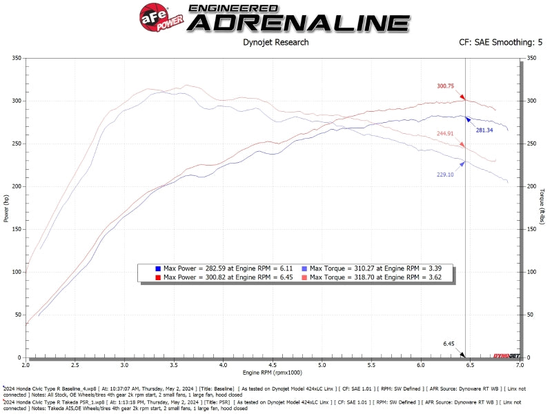 aFe 23-24 Honda Civic Type R Takeda Momentum Cold Air Intake System w/ Pro 5R Filter