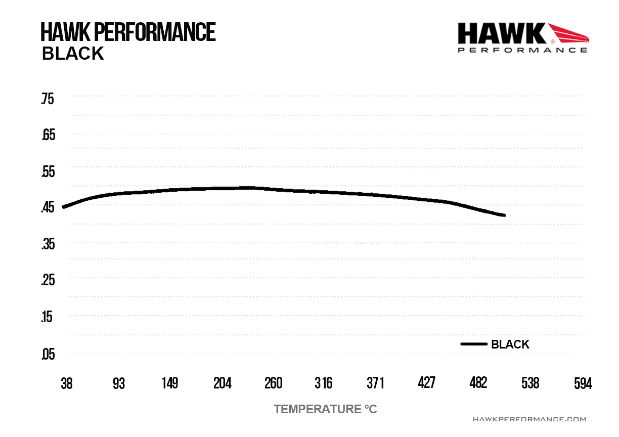 Hawk Performance HB540M.490 Black Brake Pads