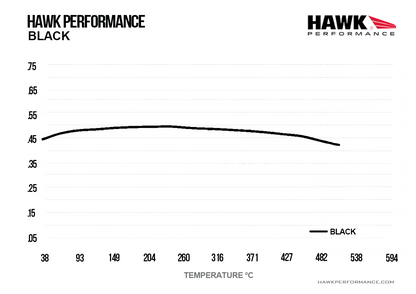 Hawk Performance HB540M.490 Black Brake Pads